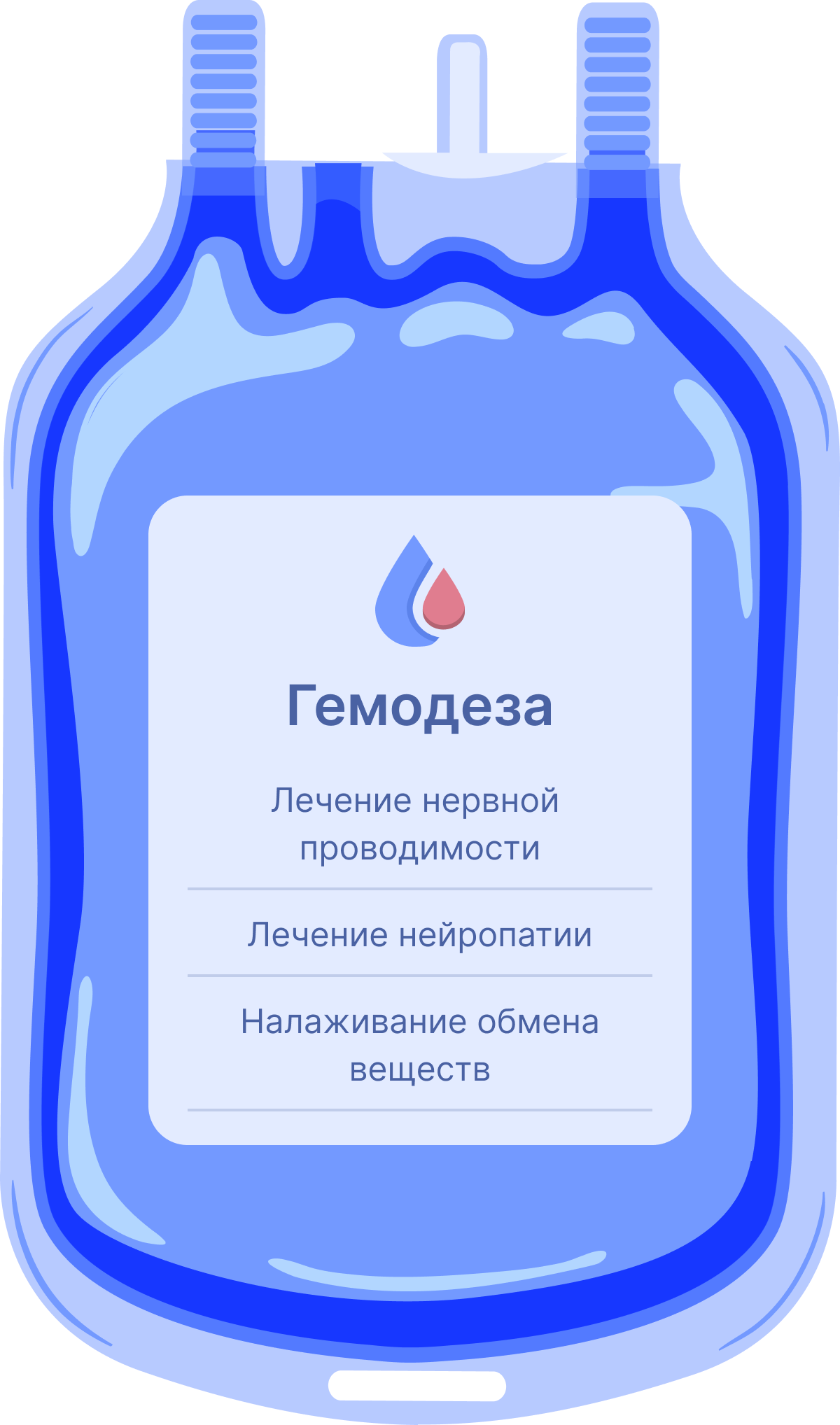 Капельница гемодеза